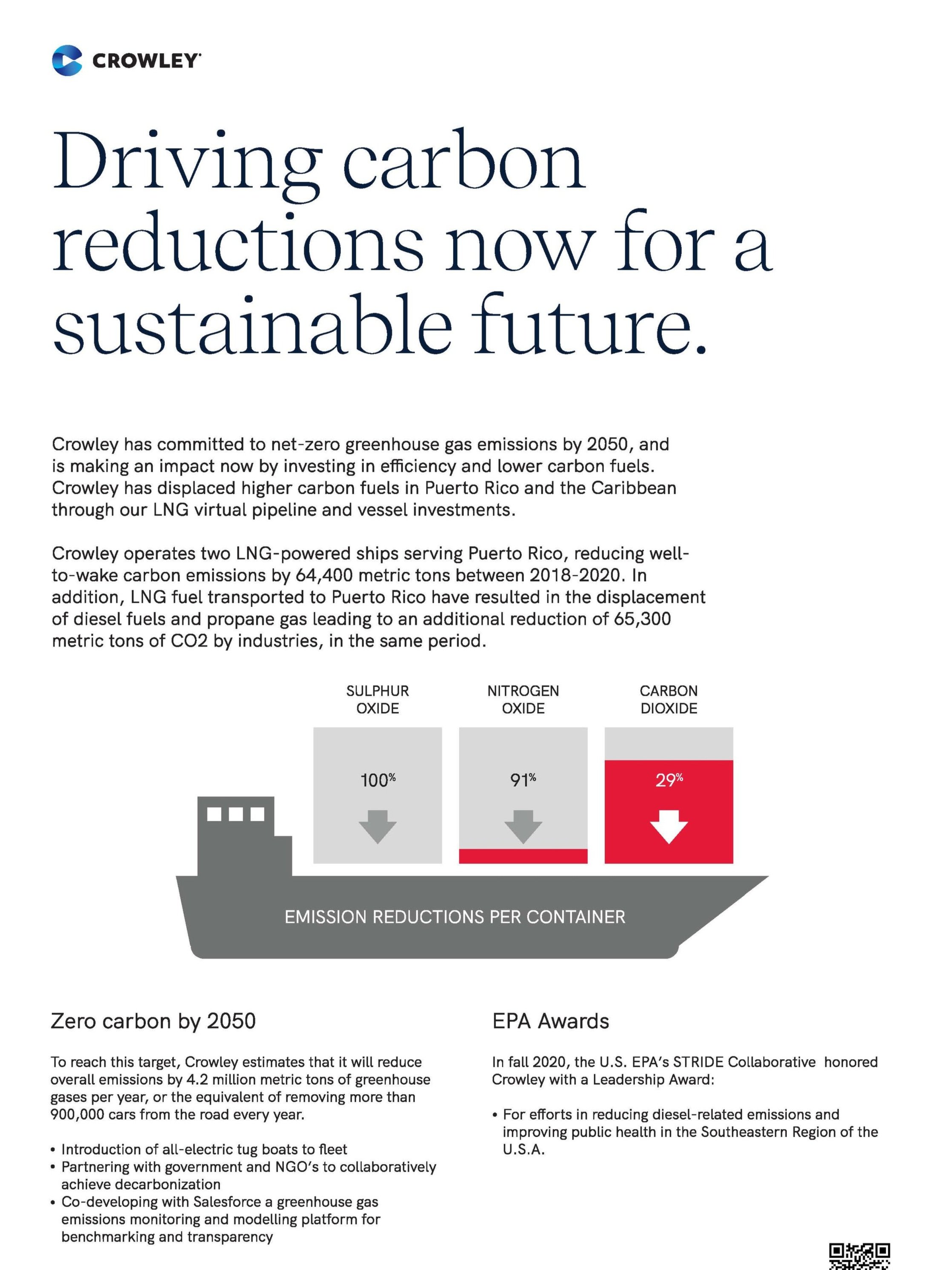 Driving carbon reductions now for a sustainable future